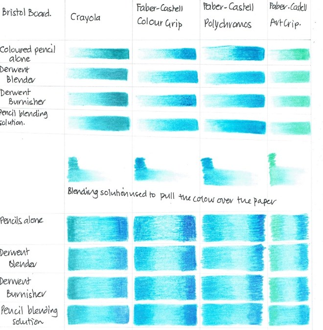 Angela Porter Coloured Pencils Test 1